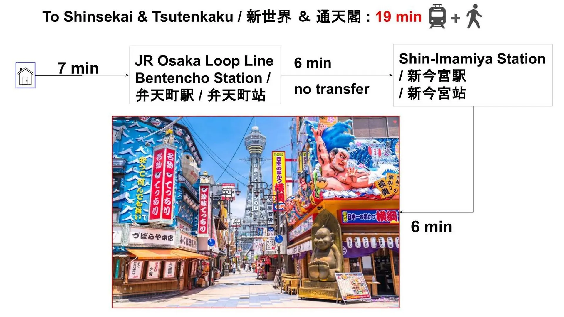 Umeda Central: Quick Access to Kita & Minami Districts Osaka