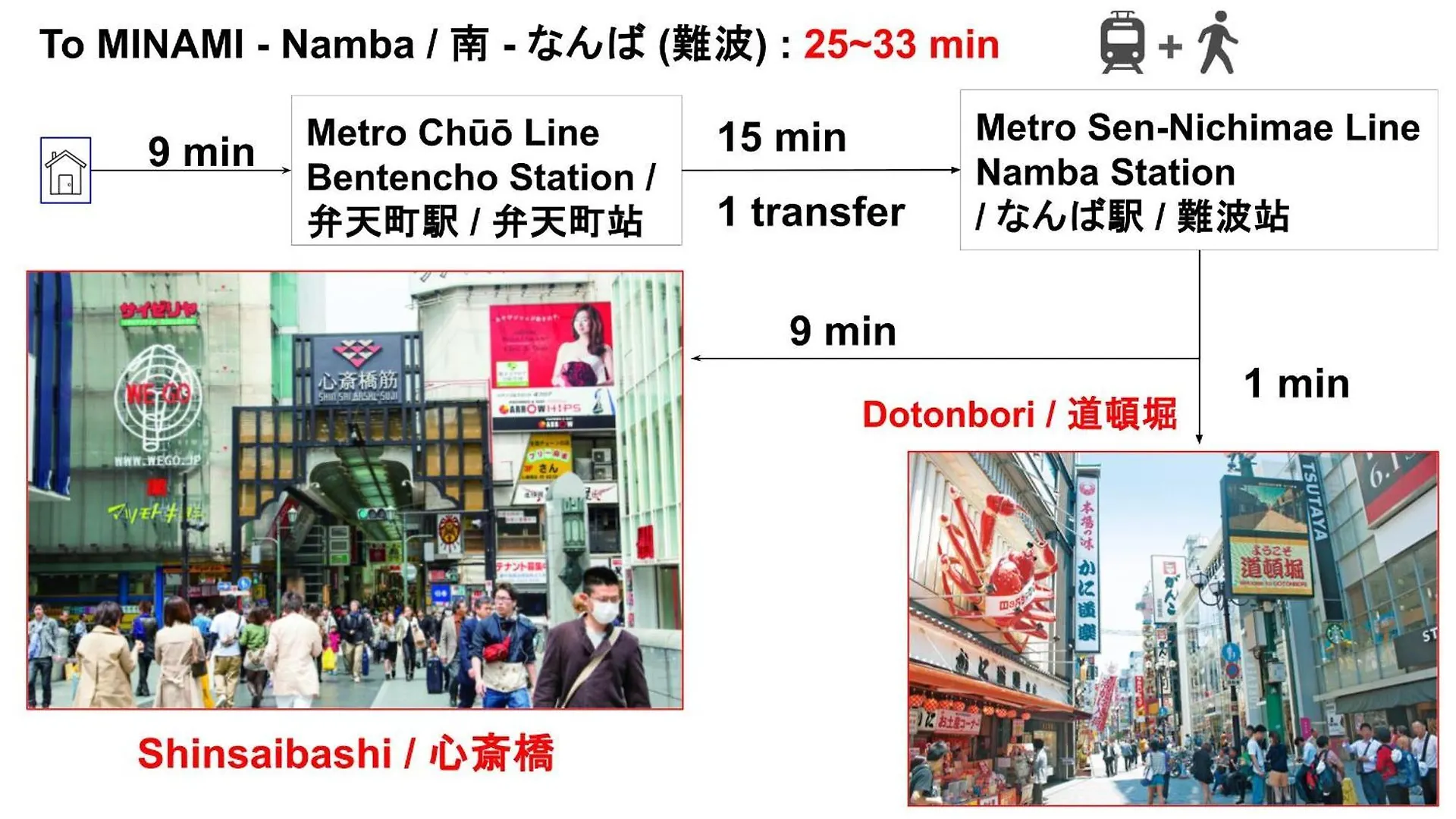 Umeda Central: Quick Access to Kita & Minami Districts Osaka