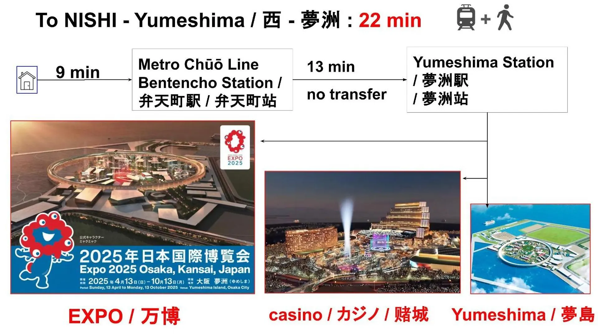 Umeda Central: Quick Access to Kita & Minami Districts Osaka